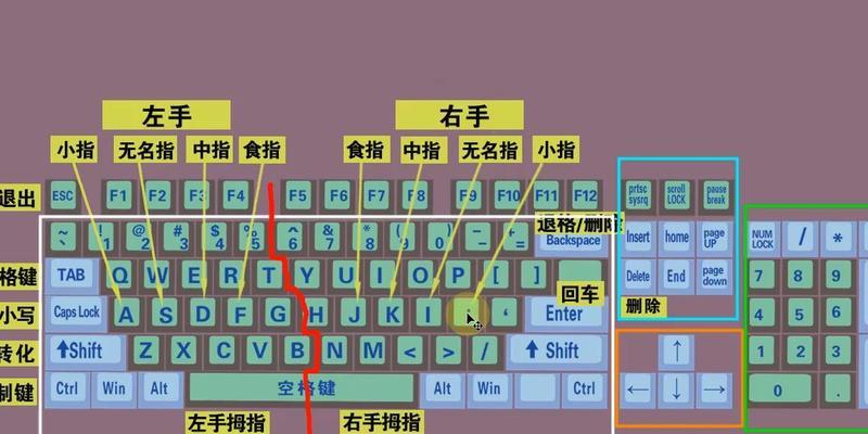 新手电脑键盘功能介绍（掌握新手电脑键盘使用技巧，提升工作效率）-第3张图片-数科之翼