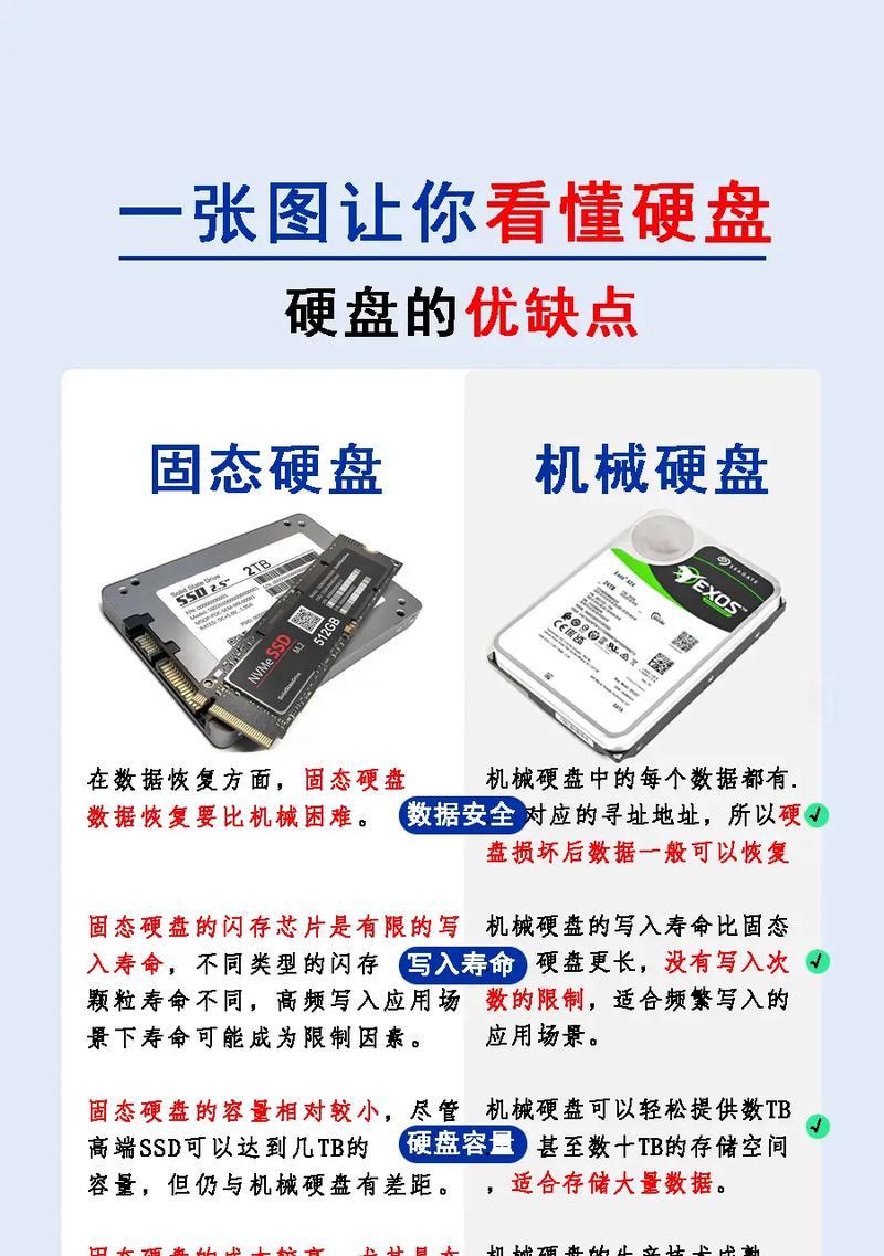 快速了解如何加装电脑固态硬盘（简单操作，提升电脑性能，固态硬盘加装教程）-第3张图片-数科之翼