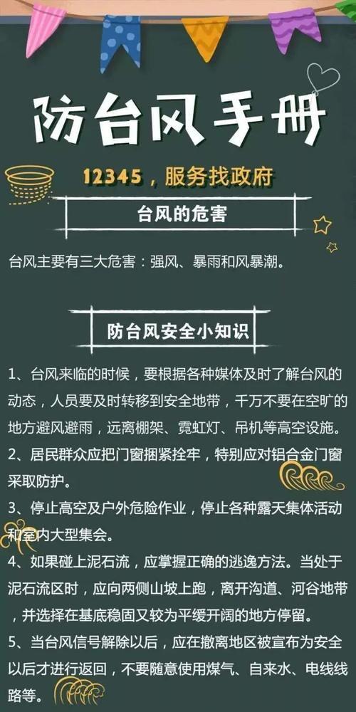 国际台风命名规则（揭秘国际台风命名规则的来龙去脉与作用）-第2张图片-数科之翼