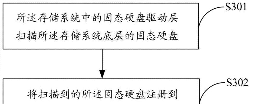 如何使用SSD启动系统（一步步教你快速、稳定地使用SSD启动系统）-第1张图片-数科之翼