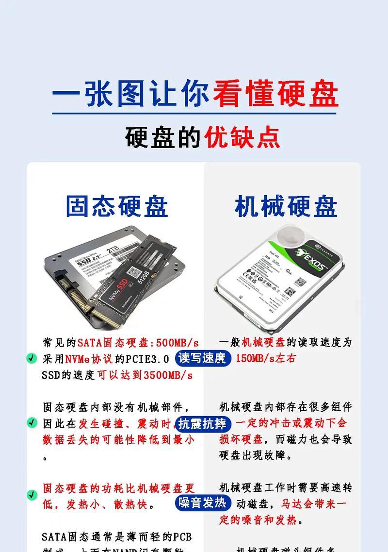 老式电脑如何加装固态硬盘（快速提升老电脑性能，让其焕发新生）-第2张图片-数科之翼