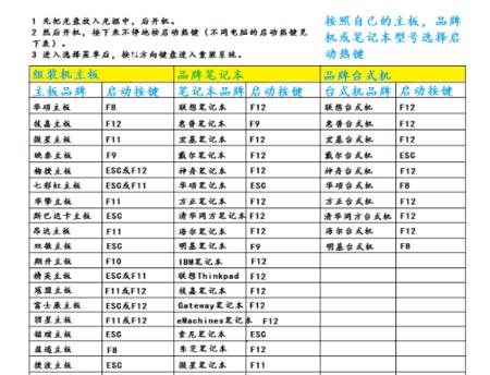 使用PE系统还原系统教程（详细指南帮助您恢复系统的关键步骤）-第2张图片-数科之翼