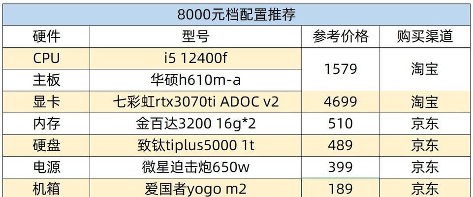 如何选择适合自己的台式电脑配置？（探索台式电脑配置参数，找到最佳选择！）-第1张图片-数科之翼