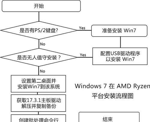 使用光盘安装Windows7系统的完全教程（详细步骤帮助您轻松安装Win7系统）-第1张图片-数科之翼