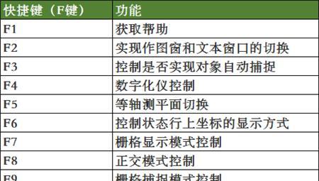 CAD软件最全快捷命令大全——提高工作效率的利器（从新手到高手，掌握CAD快捷命令的关键技巧）-第2张图片-数科之翼