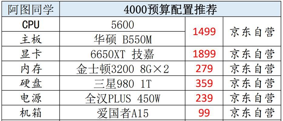 2023年最佳电脑配置推荐（为您打造未来顶尖的电脑体验）-第3张图片-数科之翼