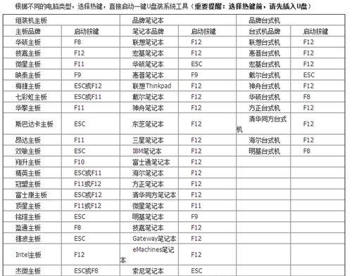 一步步教你制作PE安装系统的完整教程（精确步骤解析，让你轻松操作）-第2张图片-数科之翼