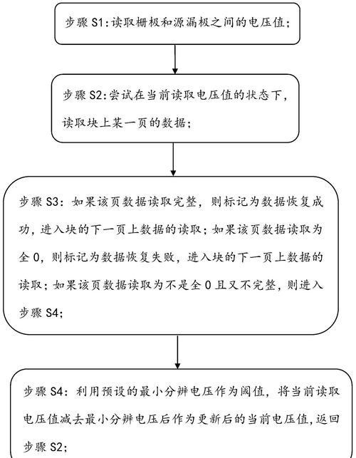 硬盘损坏恢复（探索硬盘损坏背后的原因，以及恢复数据的有效方法）-第2张图片-数科之翼