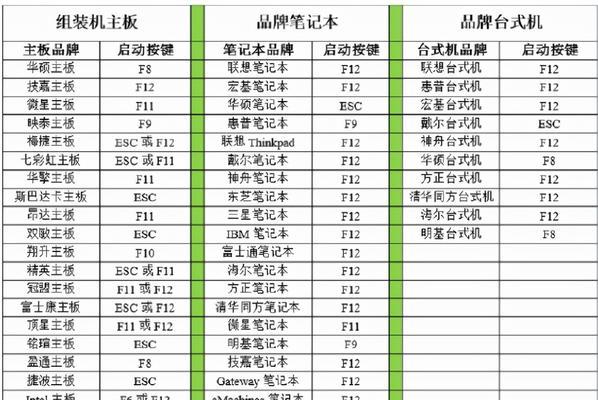 Win7镜像文件ISO大小对系统性能的影响（探究Win7镜像文件ISO大小与系统性能之间的关系）-第3张图片-数科之翼