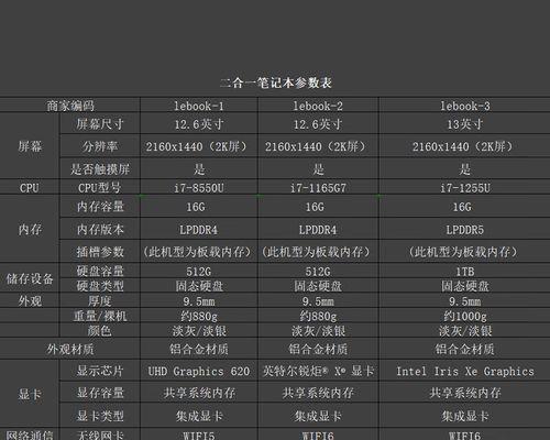 深入了解笔记本显卡参数（为你的笔记本选择最适合的显卡）-第1张图片-数科之翼