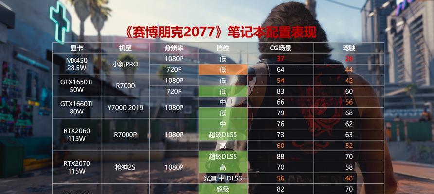 深入了解笔记本显卡参数（为你的笔记本选择最适合的显卡）-第3张图片-数科之翼