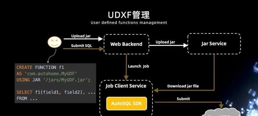 镜像U启动系统教程（轻松实现系统启动的步骤和技巧）-第2张图片-数科之翼