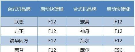 教你如何制作U盘教程表格（简单操作，快速上手，让您轻松制作出精美的教程表格）-第3张图片-数科之翼