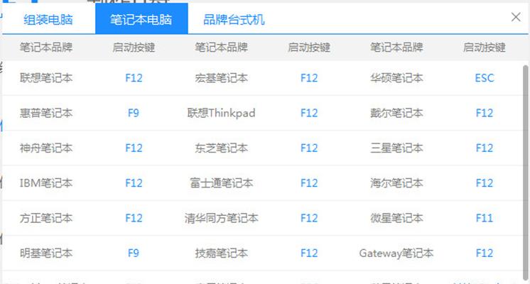 自定义启动U盘制作教程——打造个性化的系统启动工具（轻松实现个性化启动，让U盘更智能）-第2张图片-数科之翼