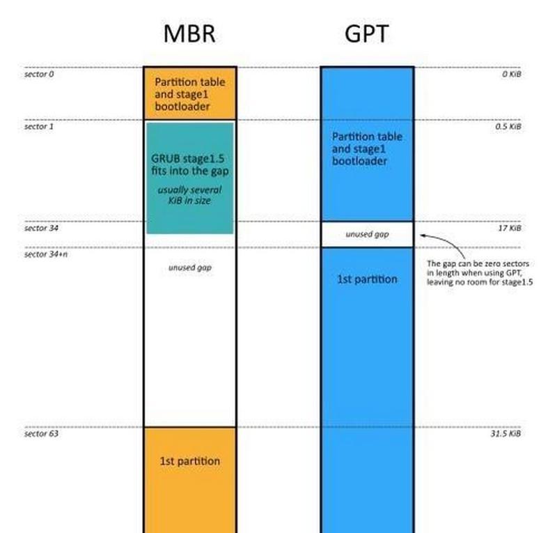 GPT磁盘分区详细教程（学习如何使用GPT磁盘分区方案进行高效的磁盘管理）-第1张图片-数科之翼