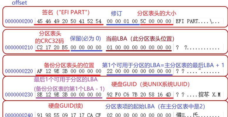 GPT磁盘分区详细教程（学习如何使用GPT磁盘分区方案进行高效的磁盘管理）-第2张图片-数科之翼