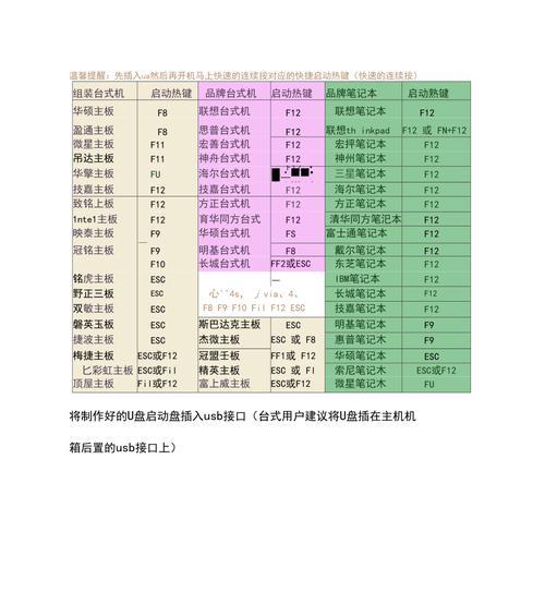使用U盘开机装系统教程（简单易学的U盘开机装系统方法，帮助你轻松安装系统）-第3张图片-数科之翼