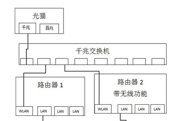如何连接第二个无线路由器实现更强信号覆盖-第3张图片-数科之翼