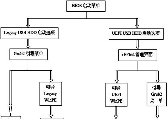 硬盘安装电脑安卓系统的教程（一步步教你在硬盘上安装电脑安卓系统）-第3张图片-数科之翼