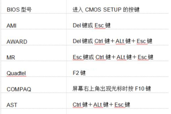 用U盘安装BIOS（利用U盘轻松升级你的计算机BIOS，无需繁琐的步骤和专业技能）-第1张图片-数科之翼