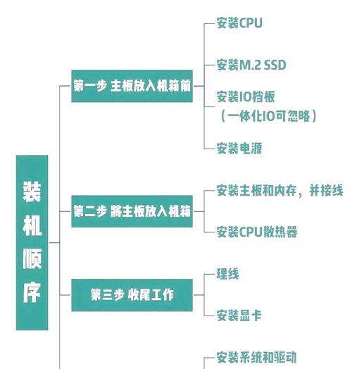 用U盘安装BIOS（利用U盘轻松升级你的计算机BIOS，无需繁琐的步骤和专业技能）-第3张图片-数科之翼