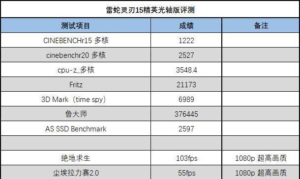 雷蛇灵刃15标准版换屏教程（一步步教你如何更换雷蛇灵刃15标准版的屏幕，轻松解决屏幕问题！）-第2张图片-数科之翼