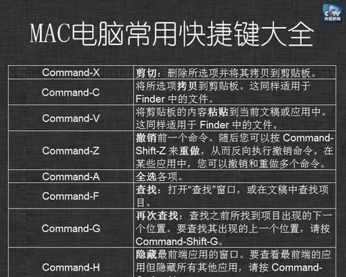 苹果电脑剪切快捷键的使用方法（掌握苹果电脑剪切快捷键，提高操作效率）-第2张图片-数科之翼