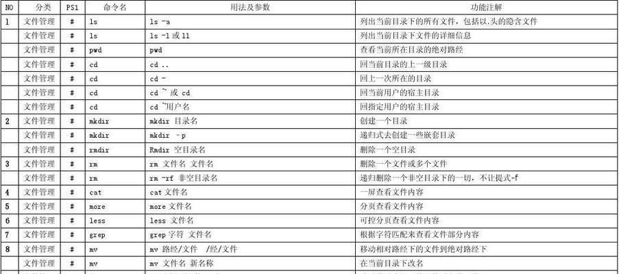 Linux命令行界面退出详解（掌握Linux命令行中的退出方法，提高工作效率）-第2张图片-数科之翼