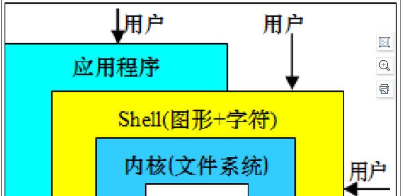 Linux命令行界面退出详解（掌握Linux命令行中的退出方法，提高工作效率）-第3张图片-数科之翼