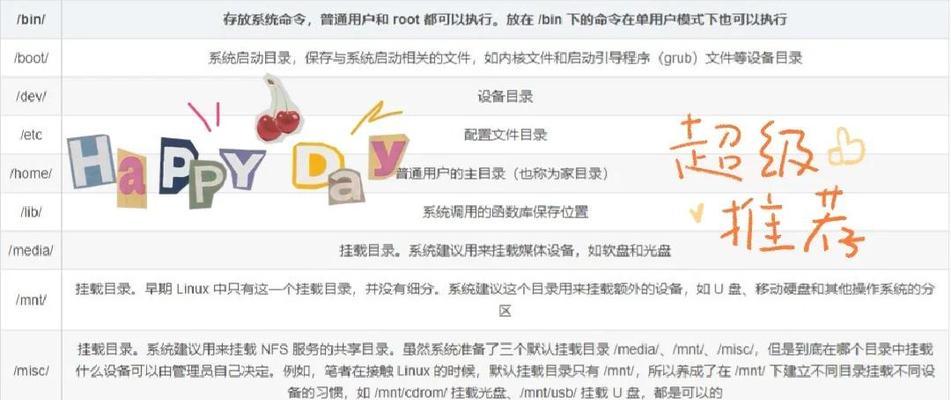 CMD命令使用教程（从入门到精通，快速提升计算机操作技能）-第2张图片-数科之翼