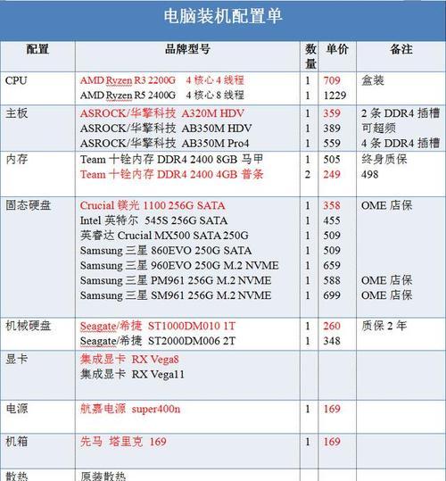了解电脑主机配置，打造高性能计算机（全面解析电脑主机配置及优化策略）-第2张图片-数科之翼