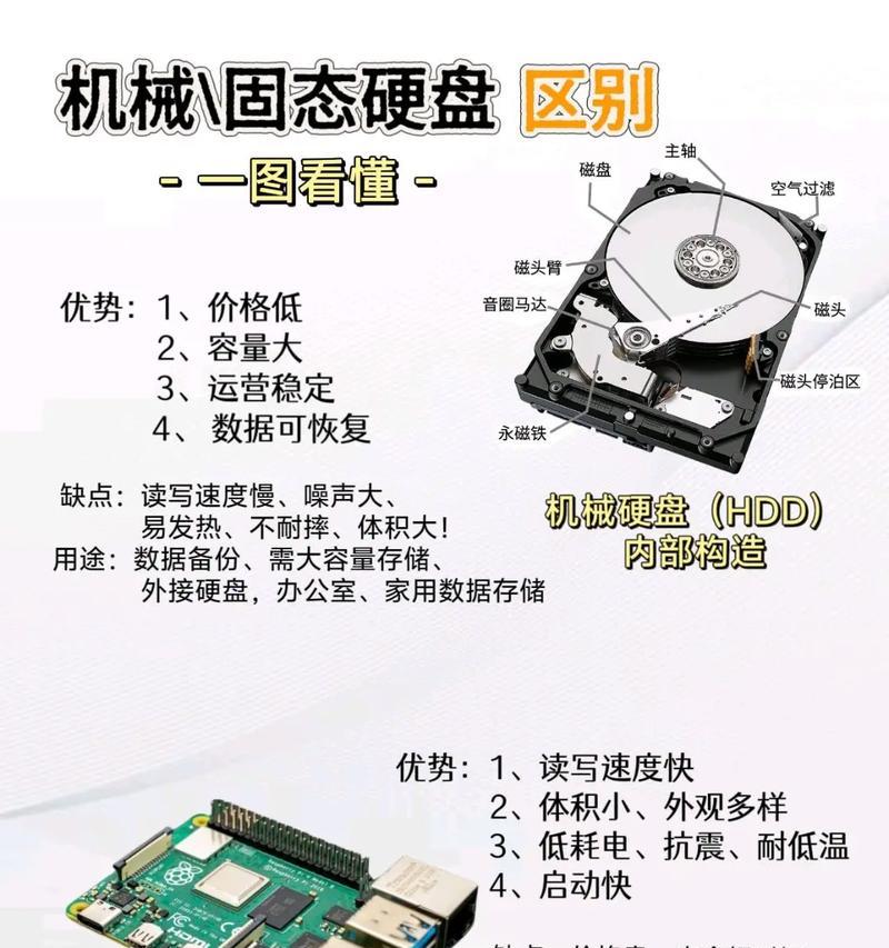 固态硬盘分区指南（教你如何正确地为固态硬盘进行分区，提升存储性能）-第1张图片-数科之翼