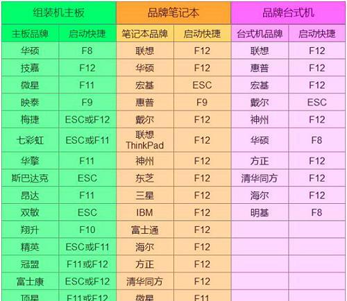 用硬盘pe安装win10系统教程（一步步教你如何利用硬盘pe进行win10系统安装）-第3张图片-数科之翼