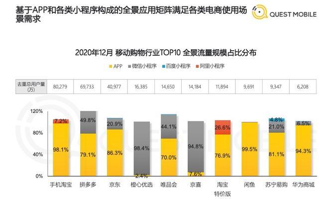 小米电商（小米电商的发展历程及影响力分析）-第2张图片-数科之翼