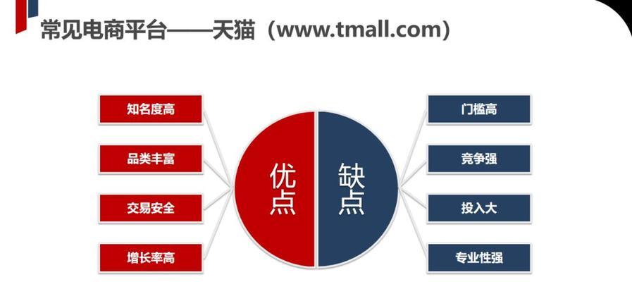 以灵妙电商（领跑智能科技潮流，以灵妙电商引领未来购物新体验）-第3张图片-数科之翼