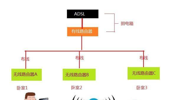 宽带和路由器的连接方式（探索宽带和路由器的多种连接方式，了解网络架设的关键）-第2张图片-数科之翼