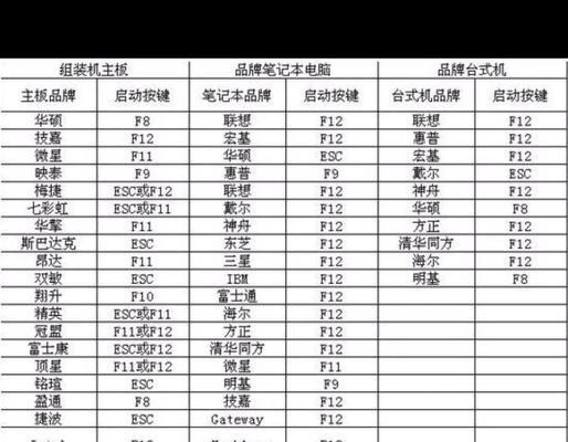 联想台式机如何使用U盘装系统（一步步教你在联想台式机上使用U盘安装操作系统）-第2张图片-数科之翼