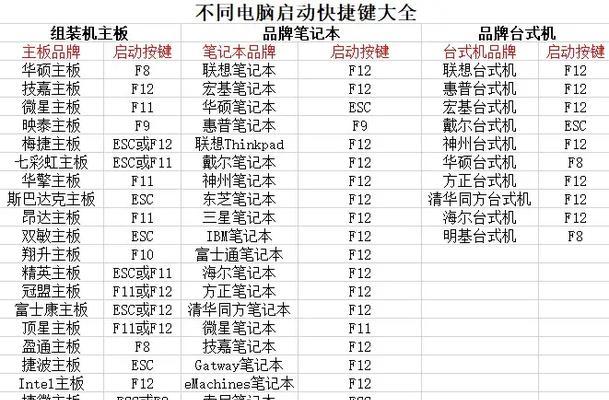 华硕主板如何使用U盘进行系统安装（详解华硕主板通过U盘安装系统的步骤和注意事项）-第2张图片-数科之翼