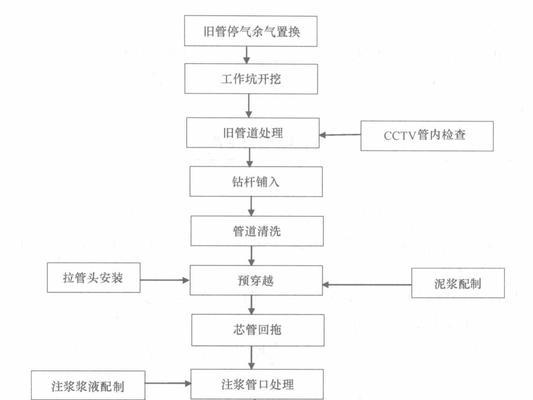 WinPE安装系统教程（WinPE安装系统教程）-第1张图片-数科之翼