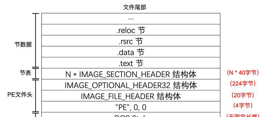 WinPE安装系统教程-第1张图片-数科之翼