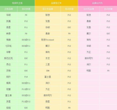 用电脑表格制作教程U盘，让您的数据便携存储（教你如何制作U盘中的电脑表格，方便数据管理和分享）-第2张图片-数科之翼
