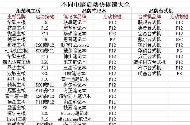如何重做惠普台式电脑系统（详细教程，从零开始完成系统重装）-第2张图片-数科之翼