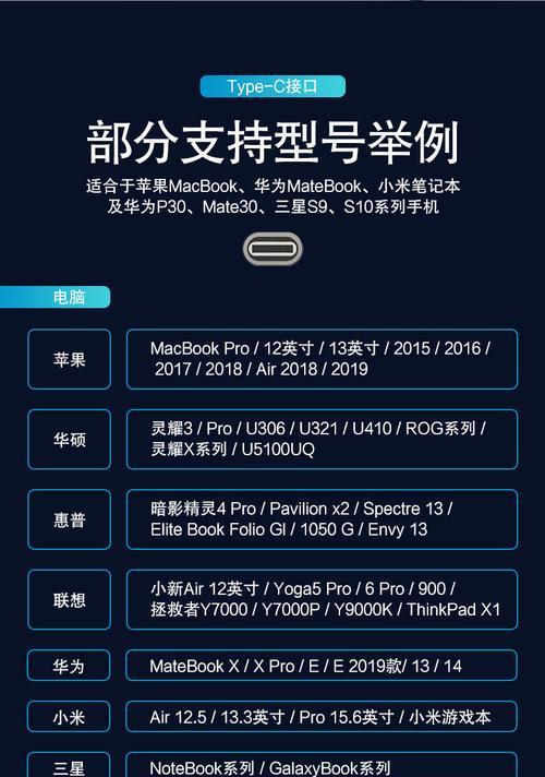 苹果电脑投影平板教程（简单易学的投影平板使用指南）-第2张图片-数科之翼