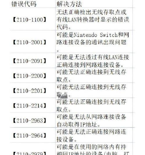 电脑装机错误代码大全（解析电脑装机过程中常见的错误代码及解决方法）-第1张图片-数科之翼