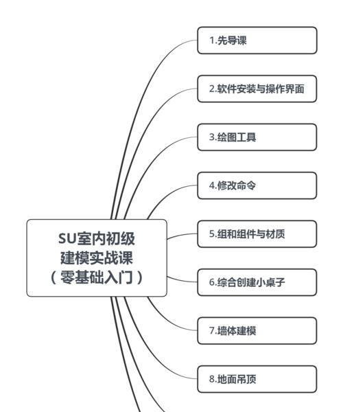 电脑su建模教程推荐——提升建模技能的不二选择（电脑su建模教程推荐，帮助你轻松掌握建模技巧）-第3张图片-数科之翼
