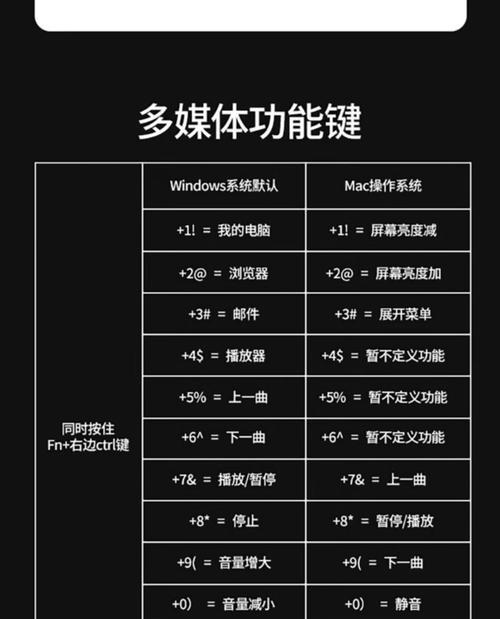 如何在联想电脑上安装西语键盘？（轻松切换键盘设置，让您畅享西语输入体验）-第1张图片-数科之翼