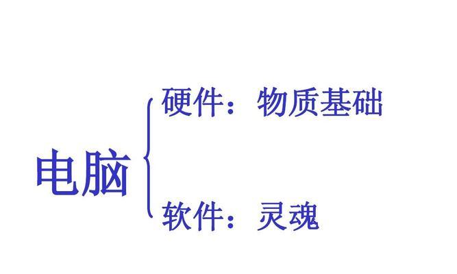 合肥电脑基础知识教程-掌握电脑操作的关键（从零开始学习合肥电脑基础知识，助您快速掌握电脑操作）-第1张图片-数科之翼