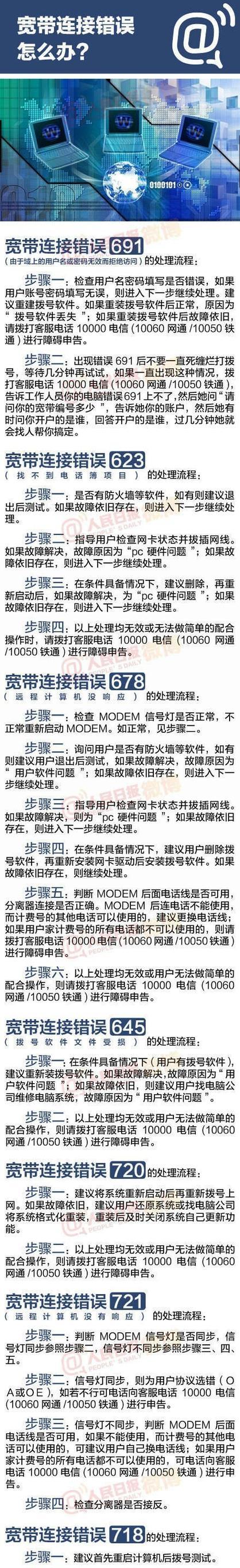 电脑错误691解决方案（解决Windows电脑中的错误691问题）-第1张图片-数科之翼