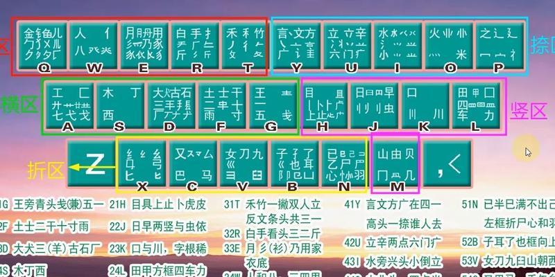 电脑打字教程（从入门到精通，提升电脑打字速度的秘籍）-第2张图片-数科之翼