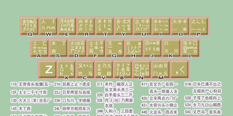 电脑打字教程（从入门到精通，提升电脑打字速度的秘籍）-第1张图片-数科之翼